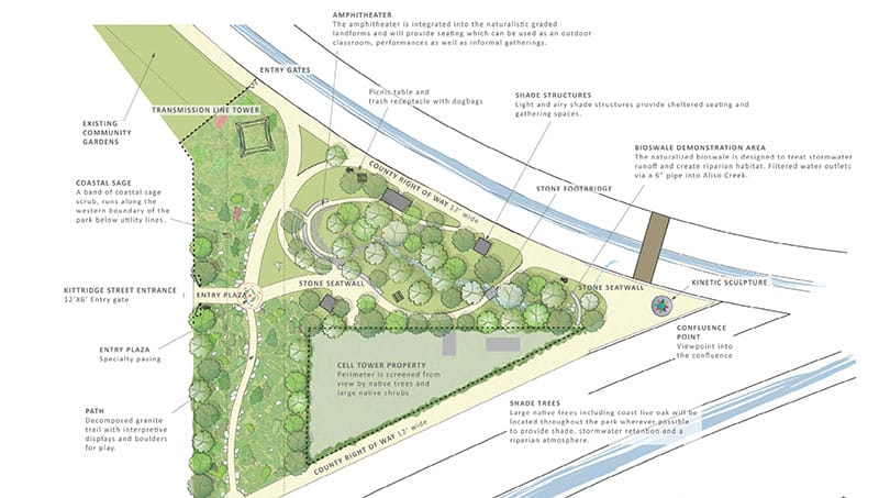 A plan for a park with trees and a river.