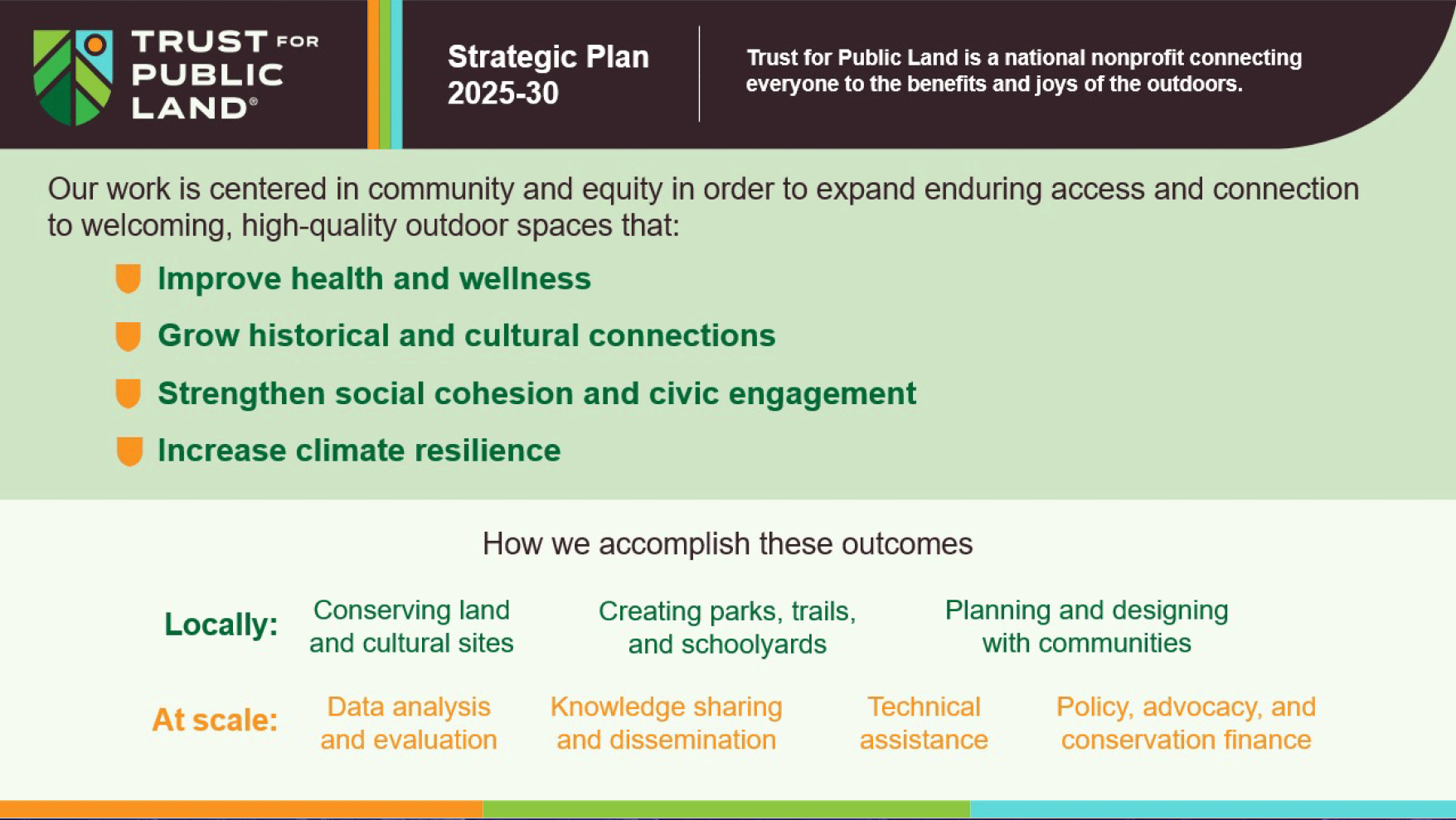 A graphic outlines Trust for Public Land's 2025-30 strategic plan goals: health, cultural connections, social cohesion, climate resilience, and approaches to achieve them locally, at scale, and in policy.